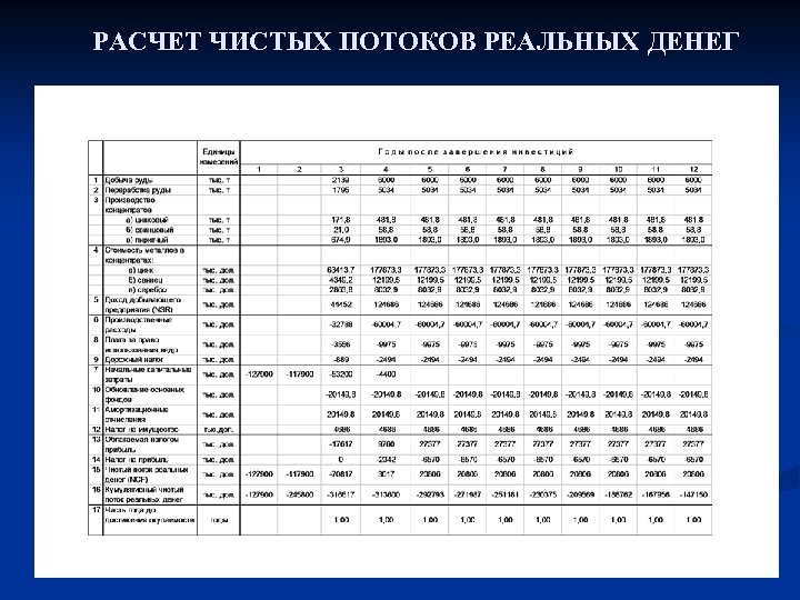 РАСЧЕТ ЧИСТЫХ ПОТОКОВ РЕАЛЬНЫХ ДЕНЕГ 