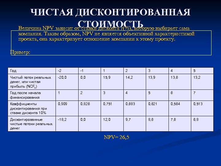 ЧИСТАЯ ДИСКОНТИРОВАННАЯ СТОИМОСТЬ Величина NPV зависит от ставки дисконта r(%), которую выбирает сама компания.