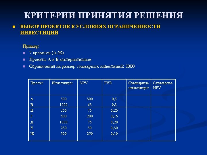 КРИТЕРИИ ПРИНЯТИЯ РЕШЕНИЯ n ВЫБОР ПРОЕКТОВ В УСЛОВИЯХ ОГРАНИЧЕННОСТИ ИНВЕСТИЦИЙ Пример: n 7 проектов