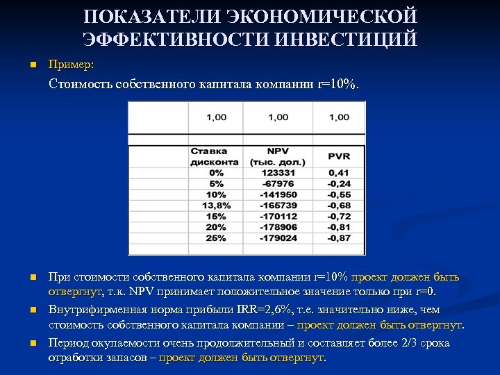 ПОКАЗАТЕЛИ ЭКОНОМИЧЕСКОЙ ЭФФЕКТИВНОСТИ ИНВЕСТИЦИЙ n Пример: Стоимость собственного капитала компании r=10%. n n n