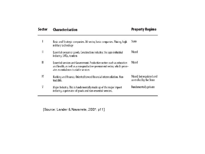 [Source: Lander & Navarrete, 2007: p 11] 