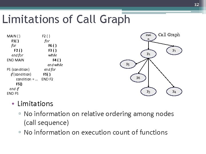 12 Limitations of Call Graph F 2 ( ) for F 6 ( )