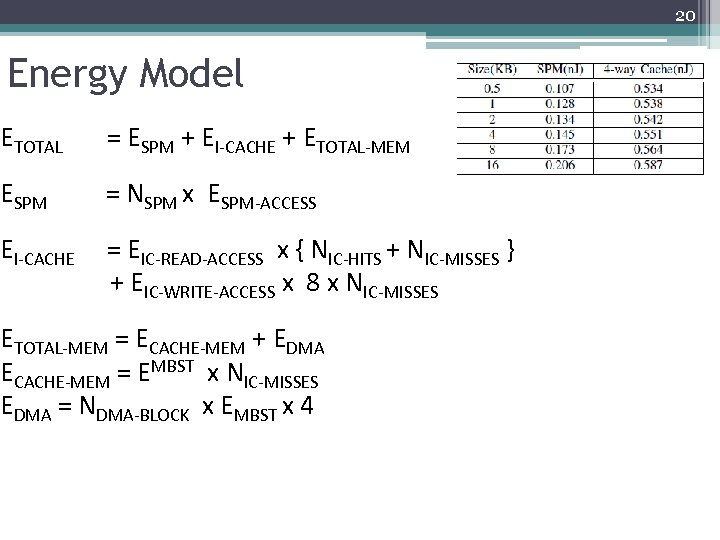 20 Energy Model ETOTAL = ESPM + EI-CACHE + ETOTAL-MEM ESPM = NSPM x