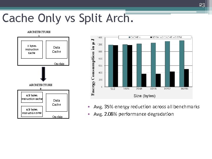 23 Cache Only vs Split Arch. ARCHITECTURE 1 X bytes Instruction Cache Data Cache