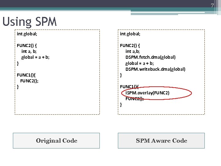 7 Using SPM int global; FUNC 2() { int a, b; global = a
