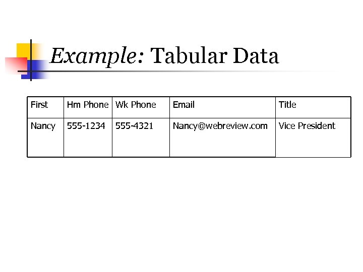 Example: Tabular Data First Hm Phone Wk Phone Email Title Nancy 555 -1234 Nancy@webreview.