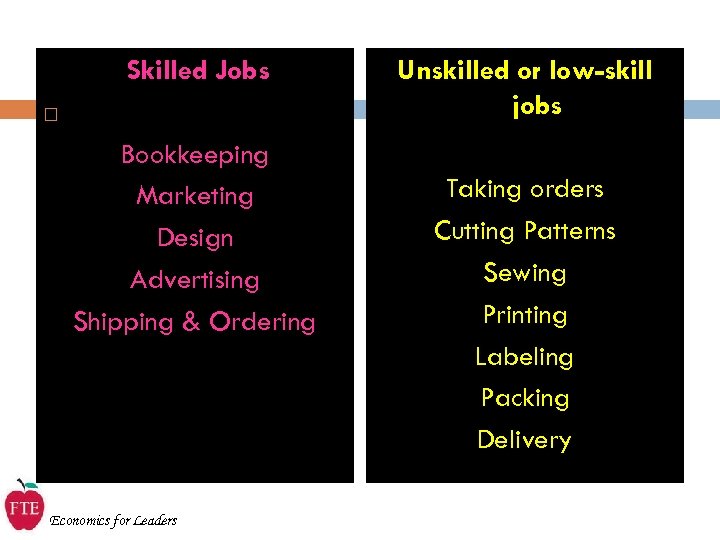 Skilled Jobs Bookkeeping Marketing Design Advertising Shipping & Ordering Economics for Leaders Unskilled or