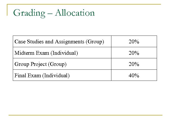 Grading – Allocation Case Studies and Assignments (Group) 20% Midterm Exam (Individual) 20% Group