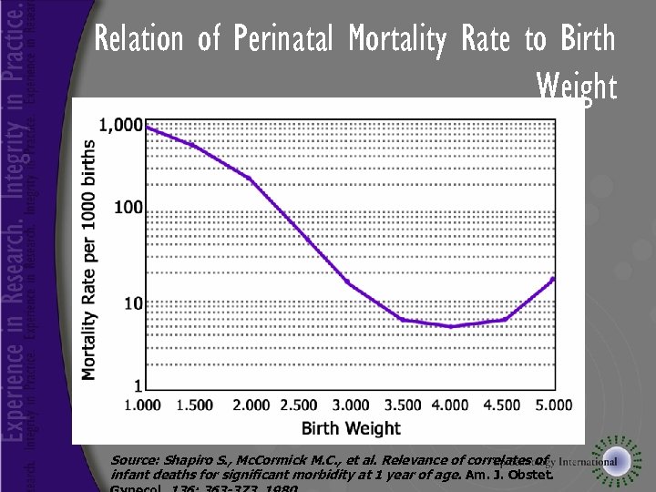Relation of Perinatal Mortality Rate to Birth Weight Source: Shapiro S. , Mc. Cormick