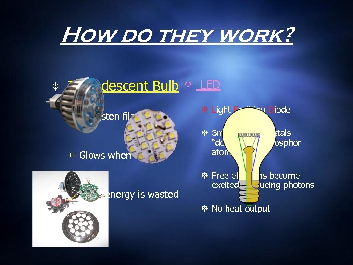 How do they work? Incandescent Bulb LED Tungsten filament Glows when red hot Much