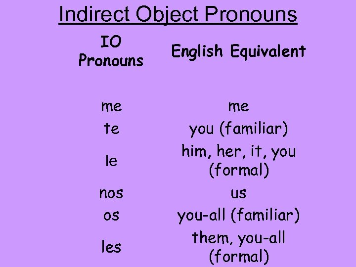 Indirect Object Pronouns IO Pronouns me te le nos os les English Equivalent me