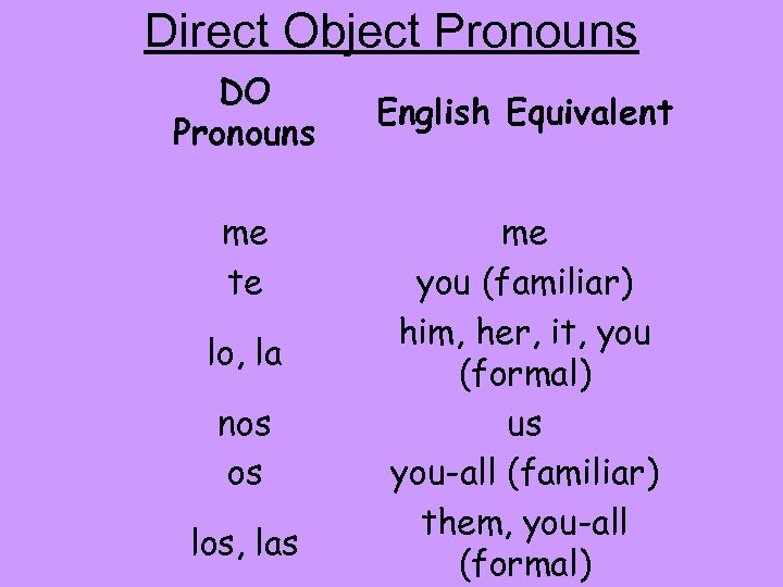 Direct Object Pronouns DO Pronouns me te lo, la nos os los, las English