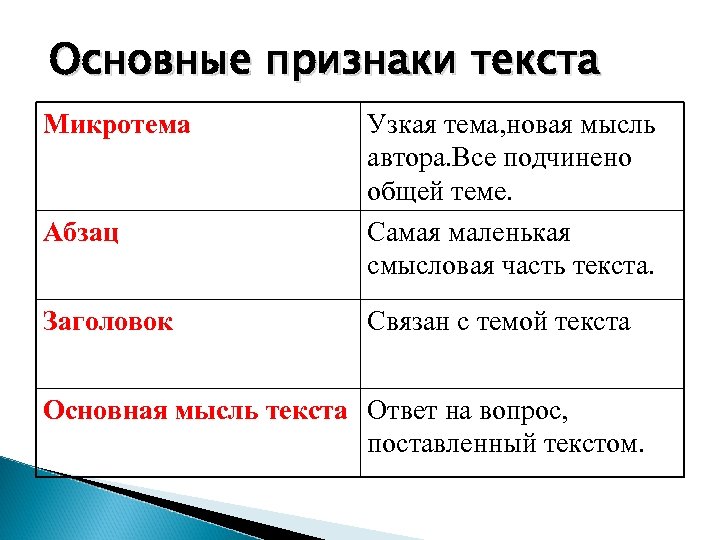 Определите признаки текста постройте схему текста и определите вид грамматической связи предложений