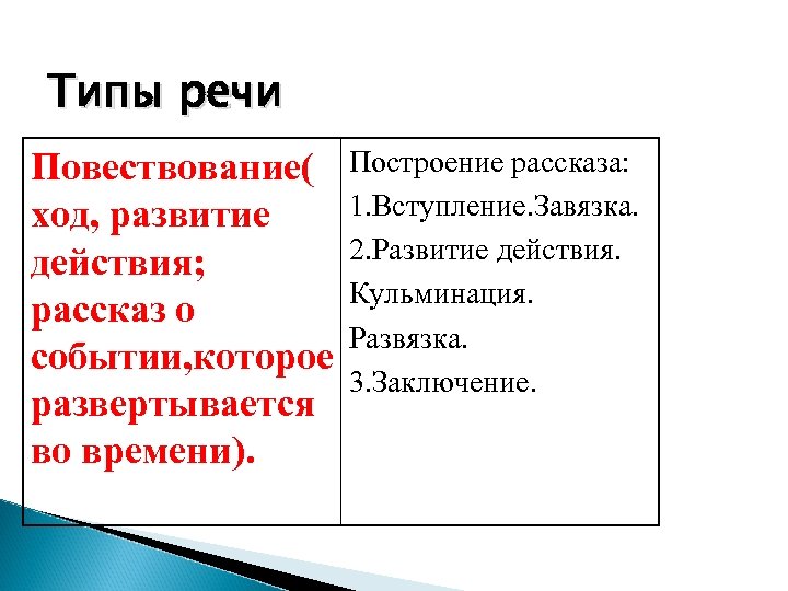 Разговорная речь рассказ о событии бывальщина 6 класс презентация