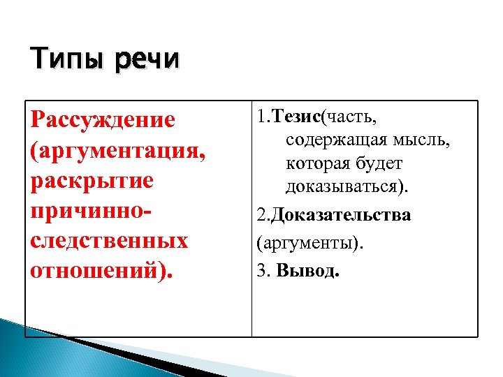 Презентация типы речи 5 класс фгос