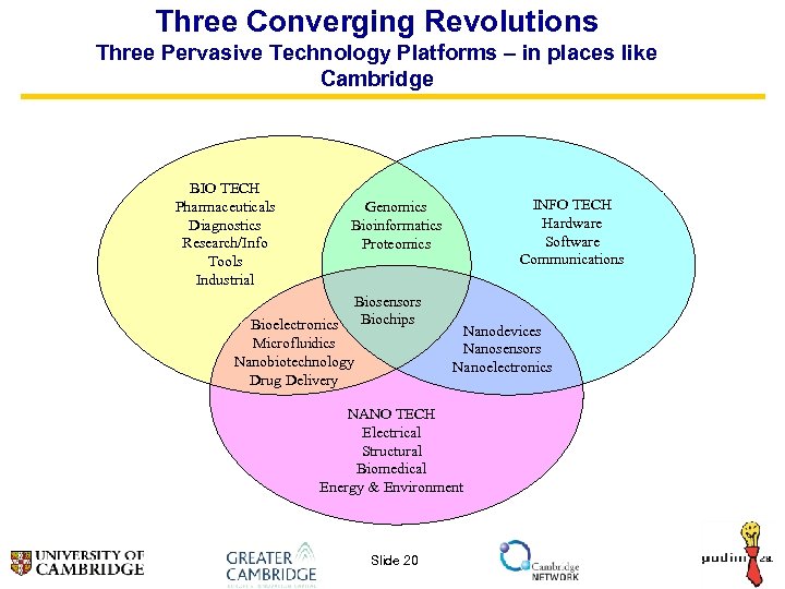 Three Converging Revolutions Three Pervasive Technology Platforms – in places like Cambridge BIO TECH