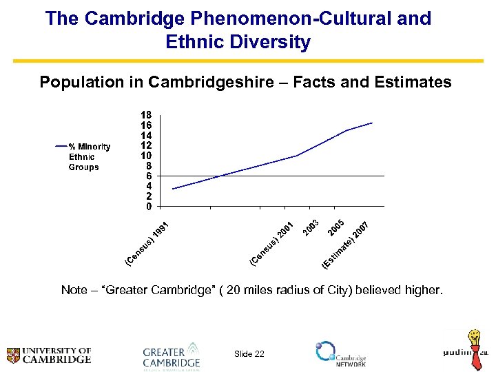 The Cambridge Phenomenon-Cultural and Ethnic Diversity Population in Cambridgeshire – Facts and Estimates Note
