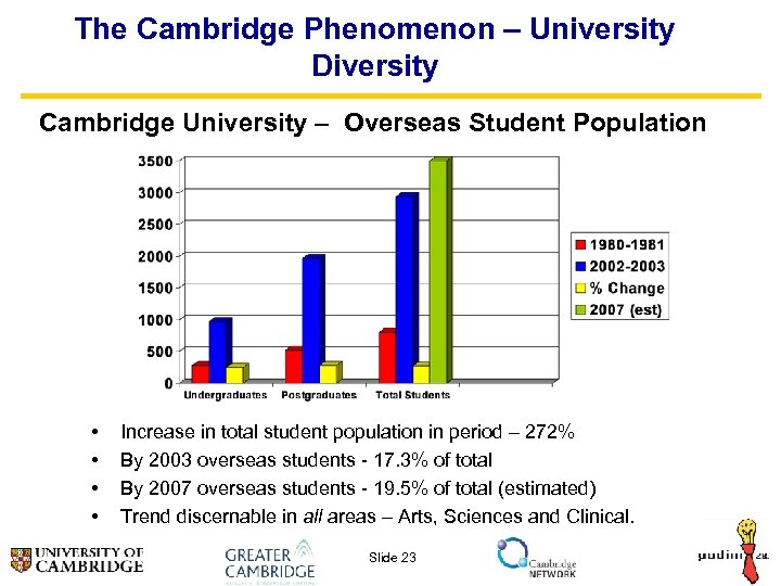 The Cambridge Phenomenon – University Diversity Cambridge University – Overseas Student Population • •