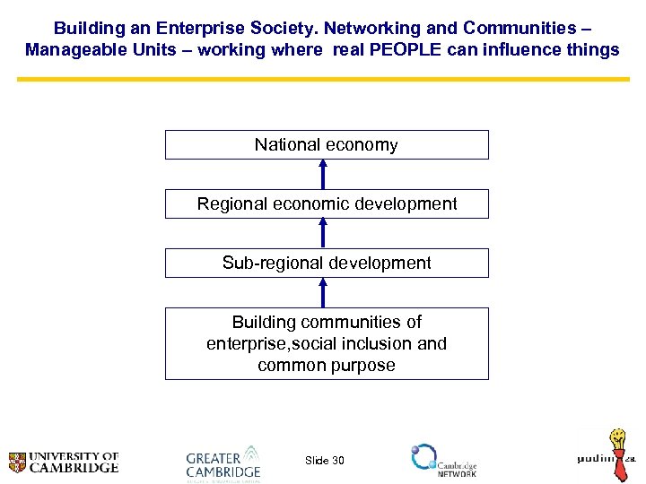 Building an Enterprise Society. Networking and Communities – Manageable Units – working where real