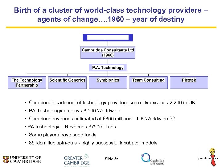 Birth of a cluster of world-class technology providers – agents of change…. 1960 –