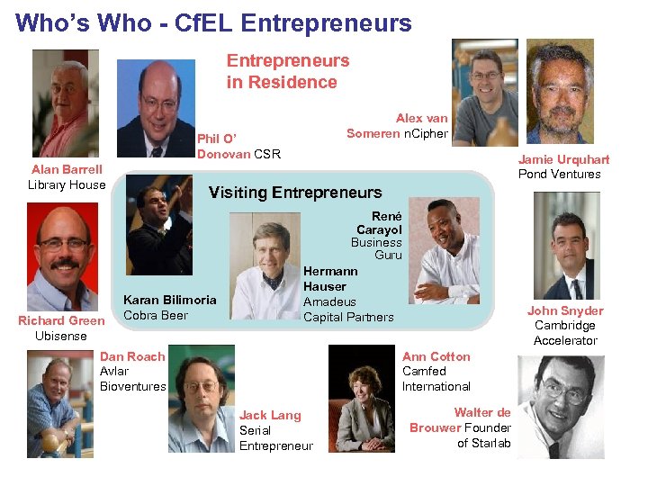 Who’s Who - Cf. EL Entrepreneurs in Residence Alex van Someren n. Cipher Phil