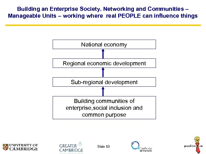 Building an Enterprise Society. Networking and Communities – Manageable Units – working where real