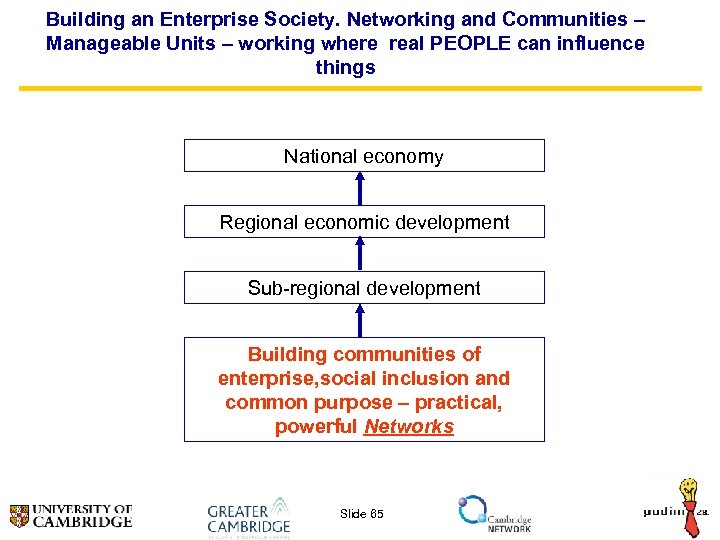 Building an Enterprise Society. Networking and Communities – Manageable Units – working where real