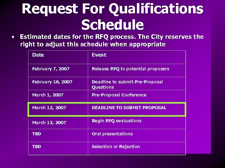 Request For Qualifications Schedule • Estimated dates for the RFQ process. The City reserves