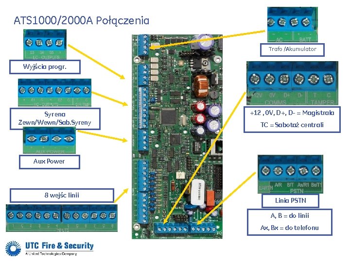 ATS 1000/2000 A Połączenia Trafo /Akumulator Wyjścia progr. Syrena Zewn/Wewn/Sab. Syreny +12 , 0