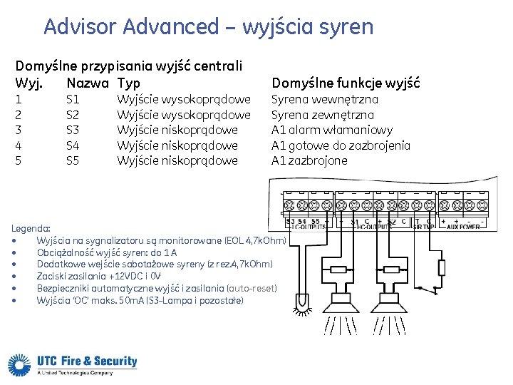 Advisor Advanced – wyjścia syren Domyślne przypisania wyjść centrali Wyj. Nazwa Typ Domyślne funkcje