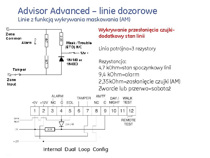 Advisor Advanced – linie dozorowe Linie z funkcją wykrywania maskowania (AM) Wykrywanie przesłonięcia czujkidodatkowy