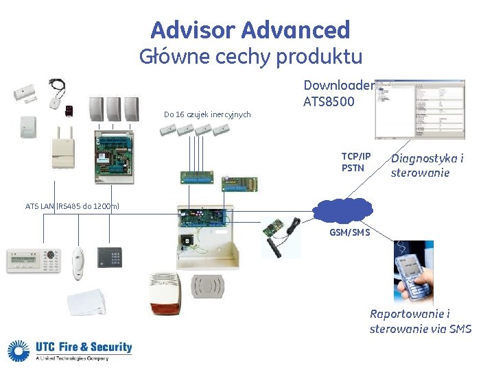 Advisor Advanced Główne cechy produktu Downloader ATS 8500 Do 16 czujek inercyjnych TCP/IP PSTN