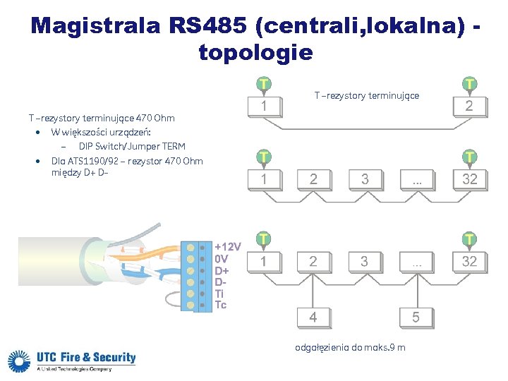 Magistrala RS 485 (centrali, lokalna) topologie T –rezystory terminujące 470 Ohm • W większości