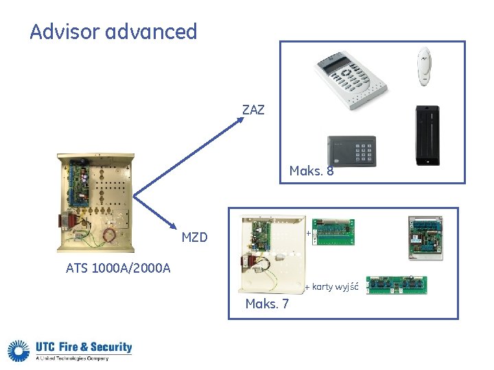 Advisor advanced ZAZ Maks. 8 + MZD ATS 1000 A/2000 A + karty wyjść