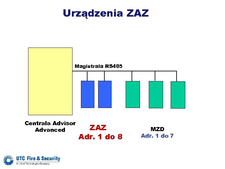 Urządzenia ZAZ Magistrala RS 485 Centrala Advisor Advanced ZAZ Adr. 1 do 8 MZD