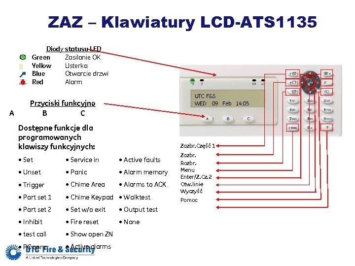 ZAZ – Klawiatury LCD-ATS 1135 !! A Diody statusu LED Green Zasilanie OK Yellow