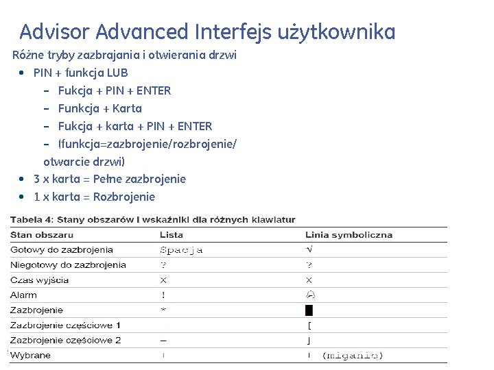 Advisor Advanced Interfejs użytkownika Różne tryby zazbrajania i otwierania drzwi • PIN + funkcja