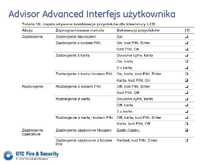 Advisor Advanced Interfejs użytkownika 