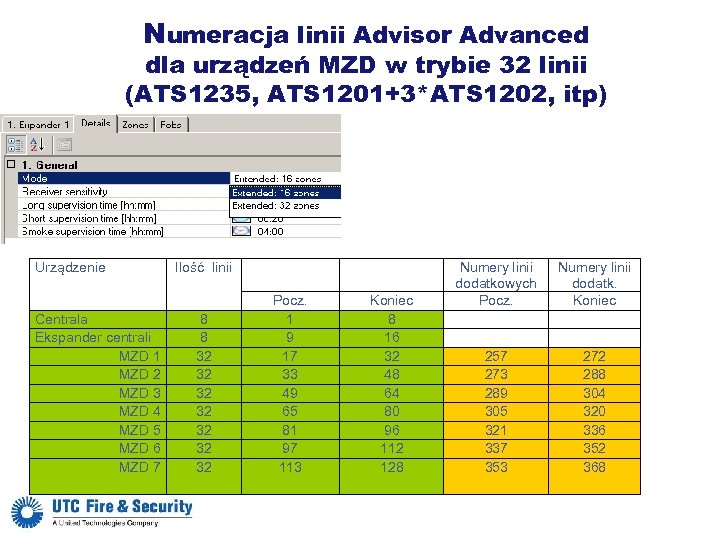 Numeracja linii Advisor Advanced dla urządzeń MZD w trybie 32 linii (ATS 1235, ATS