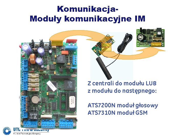 Komunikacja. Moduły komunikacyjne IM Z centrali do modułu LUB z modułu do następnego: ATS