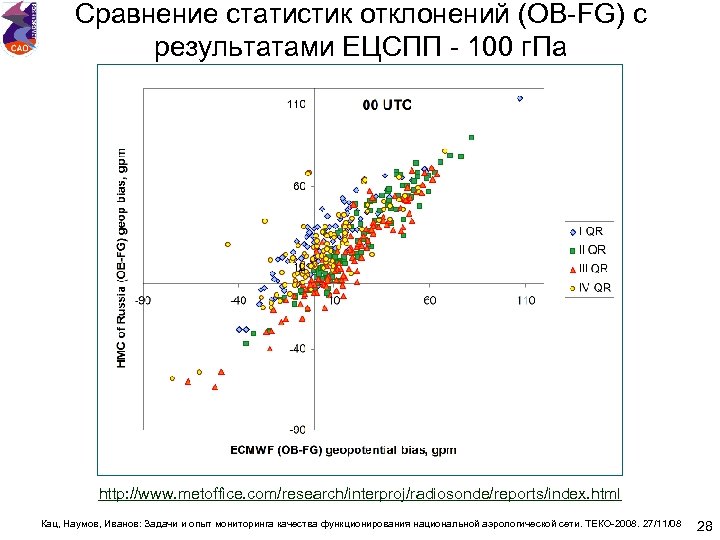 Сравнение статистик отклонений (OB-FG) с результатами ЕЦСПП - 100 г. Па http: //www. metoffice.
