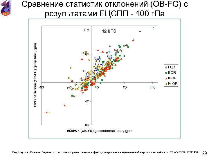 Сравнение статистик отклонений (OB-FG) с результатами ЕЦСПП - 100 г. Па Кац, Наумов, Иванов: