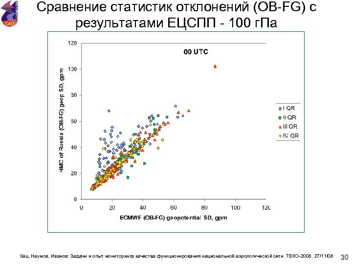 Сравнение статистик отклонений (OB-FG) с результатами ЕЦСПП - 100 г. Па Кац, Наумов, Иванов: