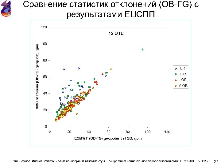 Сравнение статистик отклонений (OB-FG) с результатами ЕЦСПП Кац, Наумов, Иванов: Задачи и опыт мониторинга