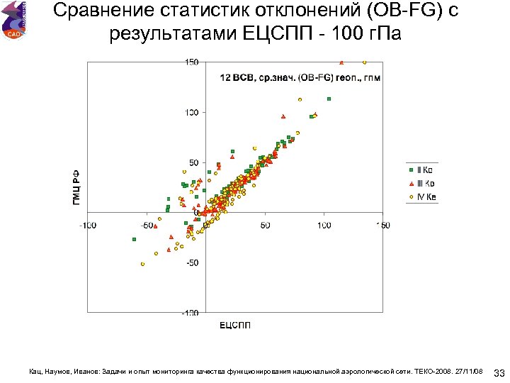 Сравнение статистик отклонений (OB-FG) с результатами ЕЦСПП - 100 г. Па Кац, Наумов, Иванов: