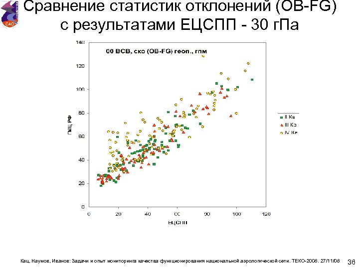 Сравнение статистик отклонений (OB-FG) с результатами ЕЦСПП - 30 г. Па Кац, Наумов, Иванов:
