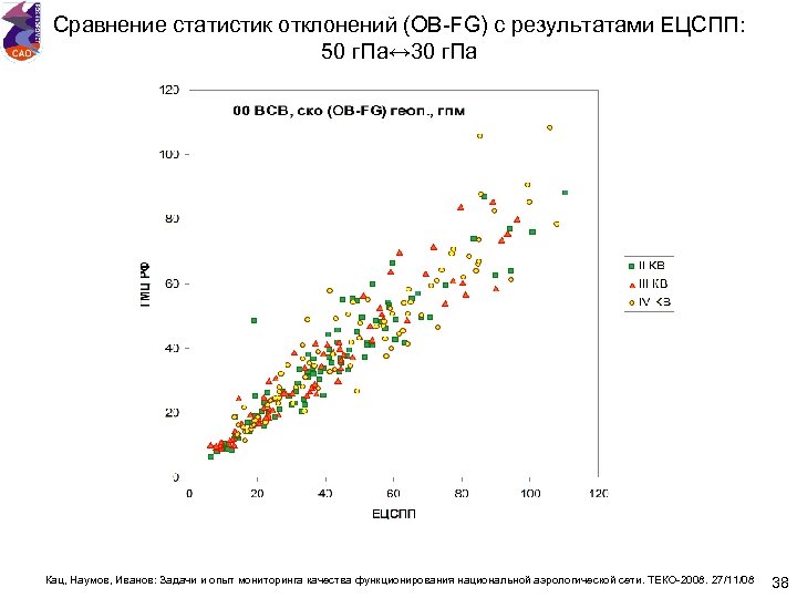 Сравнение статистик отклонений (OB-FG) с результатами ЕЦСПП: 50 г. Па↔ 30 г. Па Кац,