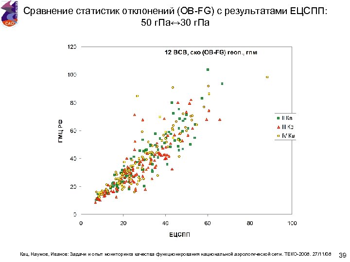 Сравнение статистик отклонений (OB-FG) с результатами ЕЦСПП: 50 г. Па↔ 30 г. Па Кац,