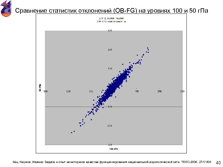 Сравнение статистик отклонений (OB-FG) на уровнях 100 и 50 г. Па Кац, Наумов, Иванов: