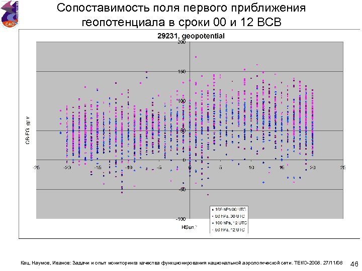 Сопоставимость поля первого приближения геопотенциала в сроки 00 и 12 ВСВ Кац, Наумов, Иванов: